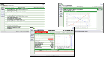 Monitoring road conditions at motorway
