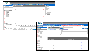 Termopowerplant measurements
